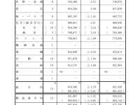 1年間カツオ一本釣り漁船に乗った結果 お金の総合まとめ ５まねー