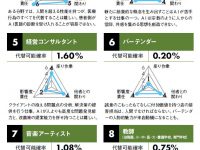 三大日本を牛耳る闇組織 株式会社月極 株式会社パナマセンセキ 株式会社定礎 株式会社ゴランノスポンサー あと１つは お金の総合まとめ ５まねー